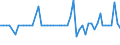 Unit of measure: Tonne / Traffic and transport measurement: Freight and mail on board / Airport pairs (routes): TOULOUSE/BLAGNAC airport - LECHFELD airport