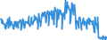 Unit of measure: Tonne / Traffic and transport measurement: Freight and mail on board / Airport pairs (routes): TOULOUSE/BLAGNAC airport - MADRID/GETAFE airport