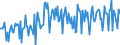 Unit of measure: Tonne / Traffic and transport measurement: Freight and mail on board / Airport pairs (routes): TOULOUSE/BLAGNAC airport - ADOLFO SUAREZ MADRID-BARAJAS airport