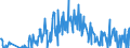 Unit of measure: Tonne / Traffic and transport measurement: Freight and mail on board / Airport pairs (routes): TOULOUSE/BLAGNAC airport - SEVILLA airport