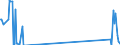 Unit of measure: Tonne / Traffic and transport measurement: Freight and mail on board / Airport pairs (routes): TOULOUSE/BLAGNAC airport - ALBERT-BRAY airport