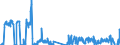 Unit of measure: Tonne / Traffic and transport measurement: Freight and mail on board / Airport pairs (routes): TOULOUSE/BLAGNAC airport - MARSEILLE-PROVENCE airport