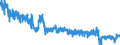 Unit of measure: Tonne / Traffic and transport measurement: Freight and mail on board / Airport pairs (routes): TOULOUSE/BLAGNAC airport - PARIS-CHARLES DE GAULLE airport