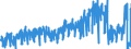 Unit of measure: Tonne / Traffic and transport measurement: Freight and mail on board / Airport pairs (routes): TOULOUSE/BLAGNAC airport - SAINT-NAZAIRE-MONTOIR airport