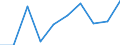 Unit of measure: Tonne / Traffic and transport measurement: Freight and mail on board / Airport pairs (routes): TOULOUSE/BLAGNAC airport - HAMAD INTERNATIONAL airport