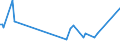 Unit of measure: Tonne / Traffic and transport measurement: Freight and mail on board / Airport pairs (routes): TOULOUSE/BLAGNAC airport - ULYANOVSK/VOSTOCHNY airport