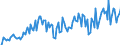 Unit of measure: Tonne / Traffic and transport measurement: Freight and mail on board / Airport pairs (routes): TOULOUSE/BLAGNAC airport - ISTANBUL/ATATURK airport