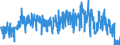 Unit of measure: Tonne / Traffic and transport measurement: Freight and mail on board / Airport pairs (routes): TOULOUSE/BLAGNAC airport - HAWARDEN airport