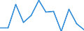 Unit of measure: Tonne / Traffic and transport measurement: Freight and mail on board / Airport pairs (routes): TOULOUSE/BLAGNAC airport - EAST MIDLANDS airport