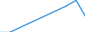 Unit of measure: Tonne / Traffic and transport measurement: Freight and mail on board / Airport pairs (routes): TOULOUSE/BLAGNAC airport - BRADLEY INTERNATIONAL,  CT. airport