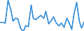 Unit of measure: Tonne / Traffic and transport measurement: Freight and mail on board / Airport pairs (routes): TOULOUSE/BLAGNAC airport - LOS ANGELES INTERNATIONAL, CA. airport