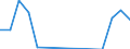 Traffic and transport measurement: Freight and mail on board / Unit of measure: Tonne / Airport pairs (routes): DUBROVNIK/CILIPI airport - NEWARK LIBERTY INTERNATIONAL, NJ. airport