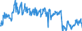 Traffic and transport measurement: Freight and mail on board / Unit of measure: Tonne / Airport pairs (routes): ZAGREB/FRANJO TUDJMAN airport - WIEN-SCHWECHAT airport