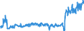 Traffic and transport measurement: Freight and mail on board / Unit of measure: Tonne / Airport pairs (routes): ZAGREB/FRANJO TUDJMAN airport - SARAJEVO airport