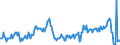 Traffic and transport measurement: Freight and mail on board / Unit of measure: Tonne / Airport pairs (routes): ZAGREB/FRANJO TUDJMAN airport - BRUSSELS airport