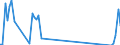 Traffic and transport measurement: Freight and mail on board / Unit of measure: Tonne / Airport pairs (routes): ZAGREB/FRANJO TUDJMAN airport - TORONTO/LESTER B. PEARSON INTL, ON airport