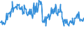 Traffic and transport measurement: Freight and mail on board / Unit of measure: Tonne / Airport pairs (routes): ZAGREB/FRANJO TUDJMAN airport - ZURICH airport