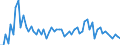 Traffic and transport measurement: Freight and mail on board / Unit of measure: Tonne / Airport pairs (routes): ZAGREB/FRANJO TUDJMAN airport - PRAHA/RUZYNE airport