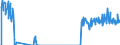 Traffic and transport measurement: Freight and mail on board / Unit of measure: Tonne / Airport pairs (routes): ZAGREB/FRANJO TUDJMAN airport - KOELN/BONN airport