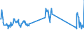 Traffic and transport measurement: Freight and mail on board / Unit of measure: Tonne / Airport pairs (routes): ZAGREB/FRANJO TUDJMAN airport - MUENCHEN airport