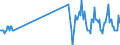 Traffic and transport measurement: Freight and mail on board / Unit of measure: Tonne / Airport pairs (routes): ZAGREB/FRANJO TUDJMAN airport - KOBENHAVN/KASTRUP airport