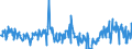 Traffic and transport measurement: Freight and mail on board / Unit of measure: Tonne / Airport pairs (routes): ZAGREB/FRANJO TUDJMAN airport - PARIS-CHARLES DE GAULLE airport