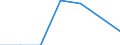 Traffic and transport measurement: Freight and mail on board / Unit of measure: Tonne / Airport pairs (routes): ZAGREB/FRANJO TUDJMAN airport - KEFLAVIK airport