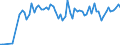 Traffic and transport measurement: Freight and mail on board / Unit of measure: Tonne / Airport pairs (routes): ZAGREB/FRANJO TUDJMAN airport - MILANO/MALPENSA airport