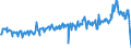 Verkehrsleistung: Fracht und Post an Bord / Maßeinheit: Tonne / Flughafenpaare (Strecken): ZAGREB/FRANJO TUDJMAN airport - BERGAMO/ORIO AL SERIO airport