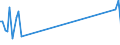 Traffic and transport measurement: Freight and mail on board / Unit of measure: Tonne / Airport pairs (routes): ZAGREB/FRANJO TUDJMAN airport - BRESCIA/MONTICHIARI airport