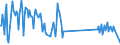 Traffic and transport measurement: Freight and mail on board / Unit of measure: Tonne / Airport pairs (routes): ZAGREB/FRANJO TUDJMAN airport - VENEZIA/TESSERA airport