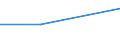 Traffic and transport measurement: Freight and mail on board / Unit of measure: Tonne / Airport pairs (routes): ZAGREB/FRANJO TUDJMAN airport - KUWAIT/INTL airport