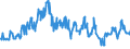 Traffic and transport measurement: Freight and mail on board / Unit of measure: Tonne / Airport pairs (routes): ZAGREB/FRANJO TUDJMAN airport - SKOPJE airport