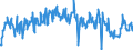 Traffic and transport measurement: Freight and mail on board / Unit of measure: Tonne / Airport pairs (routes): ZAGREB/FRANJO TUDJMAN airport - AMSTERDAM/SCHIPHOL airport