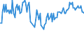 Traffic and transport measurement: Freight and mail on board / Unit of measure: Tonne / Airport pairs (routes): ZAGREB/FRANJO TUDJMAN airport - WARSZAWA/CHOPINA airport