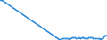 Traffic and transport measurement: Freight and mail on board / Unit of measure: Tonne / Airport pairs (routes): ZAGREB/FRANJO TUDJMAN airport - DOHA INTERNATIONAL airport