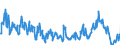 Traffic and transport measurement: Freight and mail on board / Unit of measure: Tonne / Airport pairs (routes): ZAGREB/FRANJO TUDJMAN airport - MOSCOW/SHEREMETYEVO airport