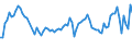 Traffic and transport measurement: Freight and mail on board / Unit of measure: Tonne / Airport pairs (routes): ZAGREB/FRANJO TUDJMAN airport - ISTANBUL/ISTANBUL HAVALIMANI airport