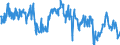 Traffic and transport measurement: Freight and mail on board / Unit of measure: Tonne / Airport pairs (routes): ZAGREB/FRANJO TUDJMAN airport - LONDON HEATHROW airport