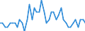 Traffic and transport measurement: Freight and mail on board / Unit of measure: Tonne / Airport pairs (routes): ZAGREB/FRANJO TUDJMAN airport - PRISTINA airport