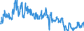 Traffic and transport measurement: Freight and mail on board (arrivals) / Unit of measure: Tonne / Airport pairs (routes): ZAGREB/FRANJO TUDJMAN airport - WIEN-SCHWECHAT airport