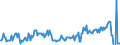 Traffic and transport measurement: Freight and mail on board (arrivals) / Unit of measure: Tonne / Airport pairs (routes): ZAGREB/FRANJO TUDJMAN airport - BRUSSELS airport