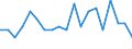 Traffic and transport measurement: Freight and mail on board (arrivals) / Unit of measure: Tonne / Airport pairs (routes): ZAGREB/FRANJO TUDJMAN airport - SOFIA airport