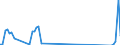 Traffic and transport measurement: Freight and mail on board (arrivals) / Unit of measure: Tonne / Airport pairs (routes): ZAGREB/FRANJO TUDJMAN airport - TORONTO/LESTER B. PEARSON INTL, ON airport