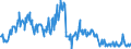 Traffic and transport measurement: Freight and mail on board (arrivals) / Unit of measure: Tonne / Airport pairs (routes): ZAGREB/FRANJO TUDJMAN airport - ZURICH airport