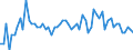 Traffic and transport measurement: Freight and mail on board (arrivals) / Unit of measure: Tonne / Airport pairs (routes): ZAGREB/FRANJO TUDJMAN airport - PRAHA/RUZYNE airport