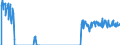 Verkehrsleistung: Fracht und Post an Bord (Ankunft) / Maßeinheit: Tonne / Flughafenpaare (Strecken): ZAGREB/FRANJO TUDJMAN airport - KOELN/BONN airport