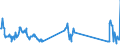 Traffic and transport measurement: Freight and mail on board (arrivals) / Unit of measure: Tonne / Airport pairs (routes): ZAGREB/FRANJO TUDJMAN airport - MUENCHEN airport