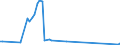 Traffic and transport measurement: Freight and mail on board (arrivals) / Unit of measure: Tonne / Airport pairs (routes): ZAGREB/FRANJO TUDJMAN airport - LEIPZIG/HALLE airport