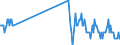 Traffic and transport measurement: Freight and mail on board (arrivals) / Unit of measure: Tonne / Airport pairs (routes): ZAGREB/FRANJO TUDJMAN airport - KOBENHAVN/KASTRUP airport